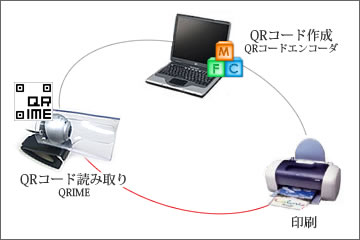 文書管理に活用