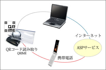 ASPサービスで活用